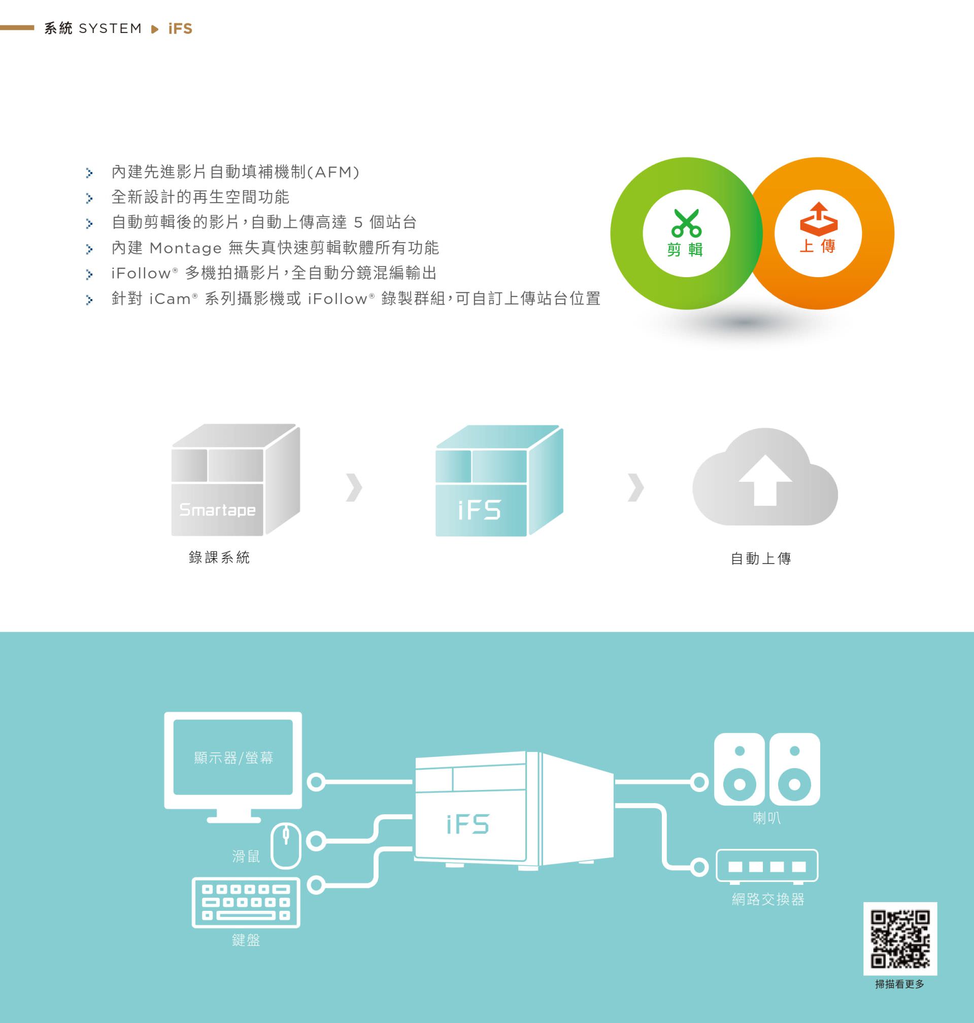iFS 自剪上傳系統內建自動補機機制（AFM）與智慧再生技術，可將 Smartape 錄課系統影片經分鏡剪輯後自動混編輸出並上傳至最多五個站台，支援 Montage 剪輯介面與 iFollow 多鏡拍攝剪輯整合，自動分流與彈性設定上傳路徑，是實現課程錄影後製自動化與多平台推播的關鍵媒體處理工具。