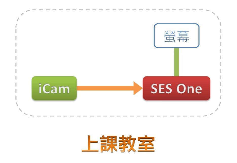 家教班